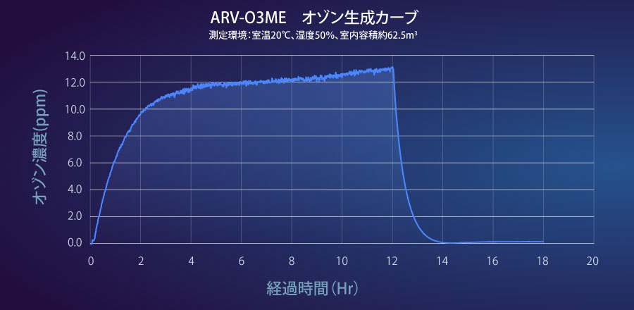 gra_arv-03me