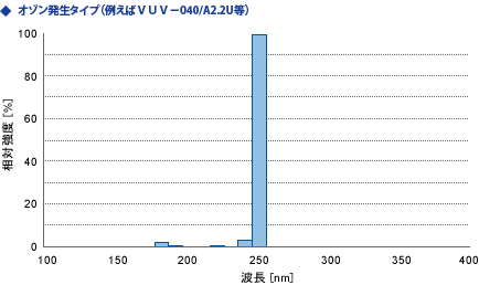 I]^Cv