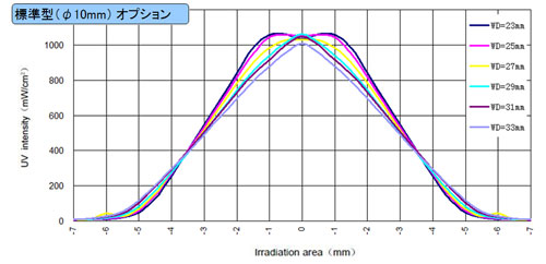 Ɠxz10mm