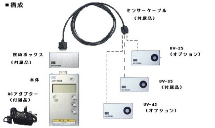 日本ORC紫外線照度計UV-M08