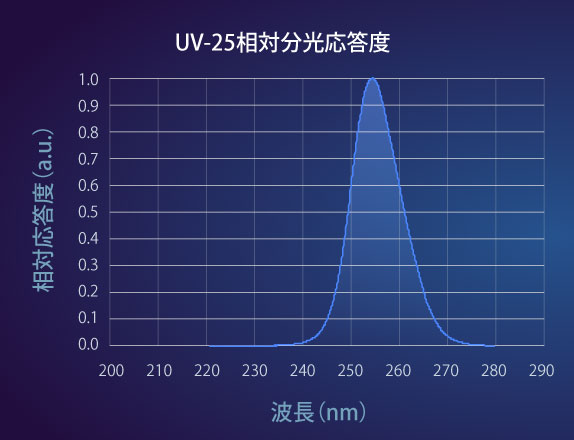 gra_uv-25