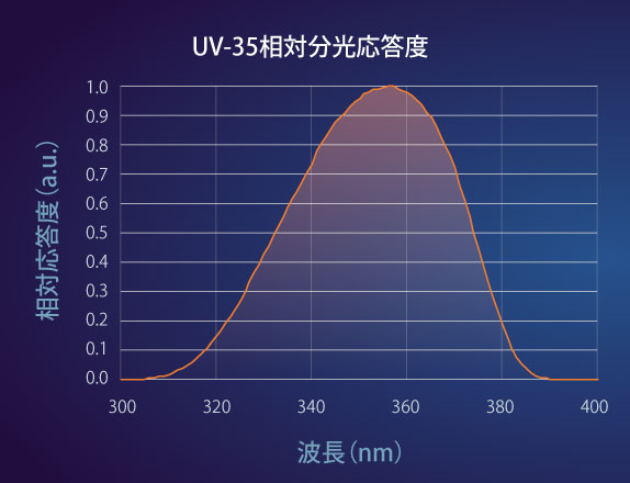 gra_uv-35