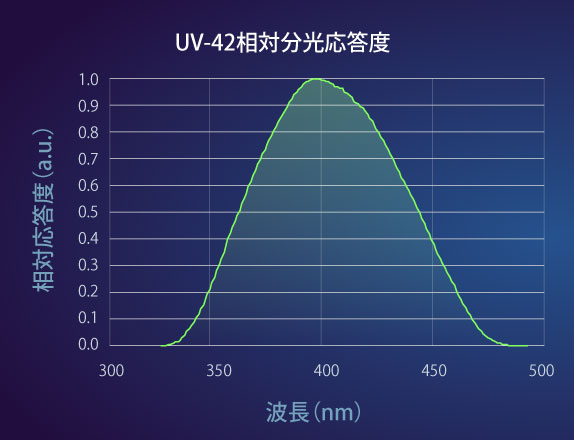 gra_uv-42