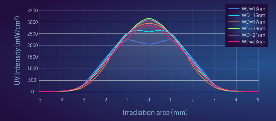 gra_uv-led-spot