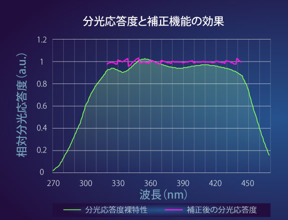 gra_uv-led01-文库