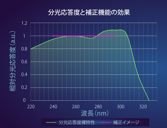 gra_uv-led01-cell