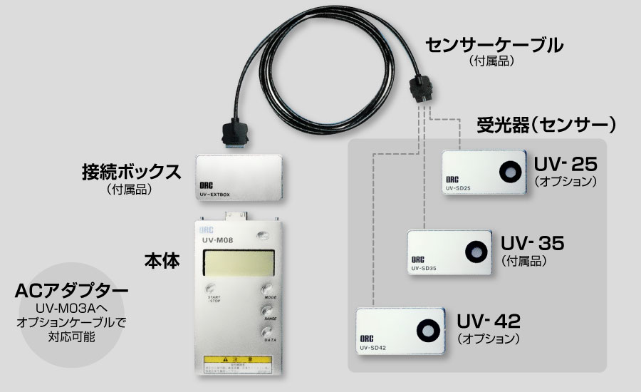 uvm08-pic02