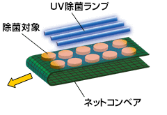 uvtray-cleaner-pic07